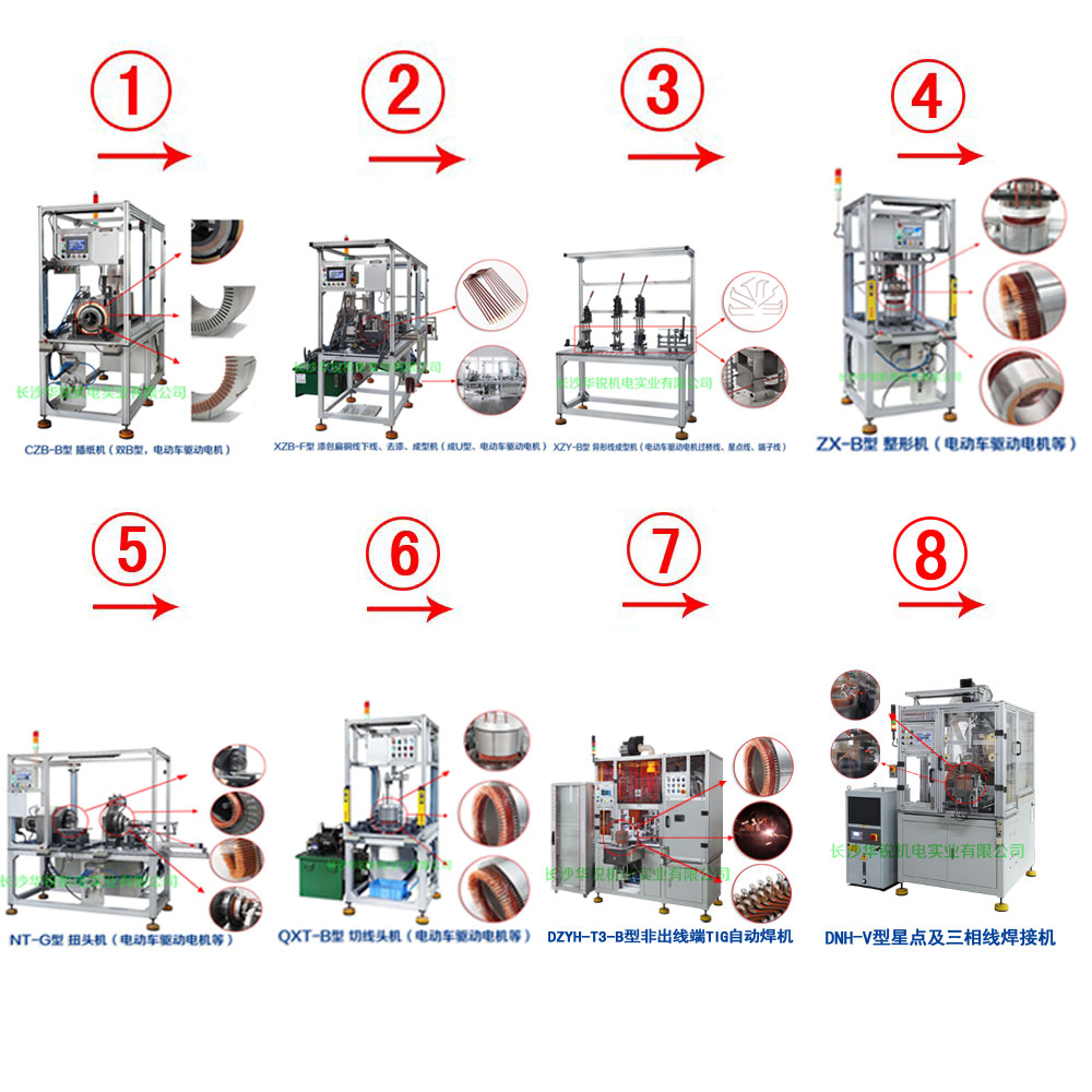 新能源汽車(chē)扁線(xiàn)發(fā)卡驅(qū)動(dòng)電機(jī)成套生產(chǎn)設(shè)備及樣件試制、小批量生產(chǎn)